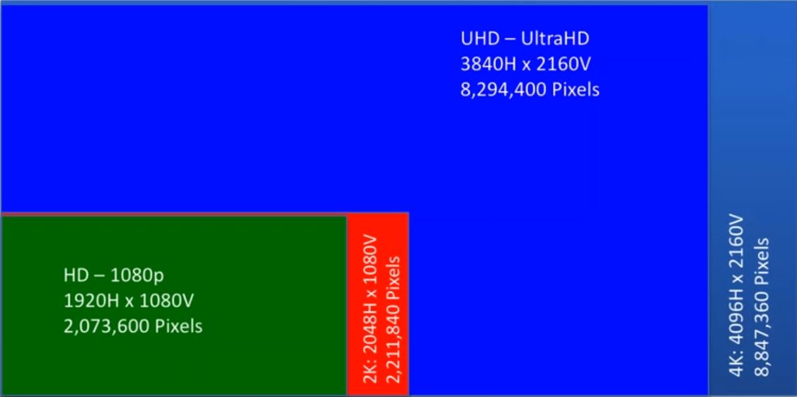 HDBaseT 2.0 – nové rozhraní pro přenos videa